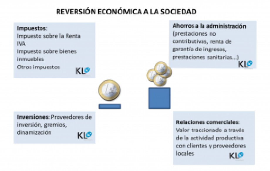 KL katealegaia ha finalizado el proyecto Bultzatu de Contabilidad Social