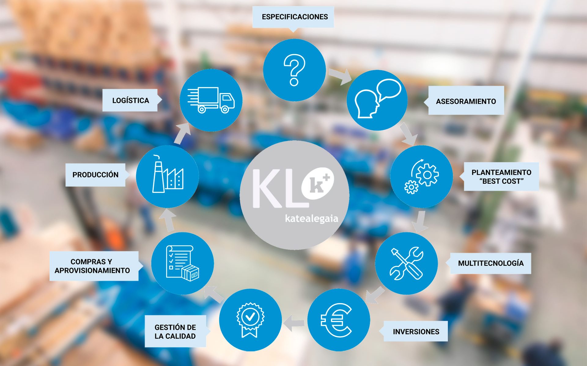 KL katealegaia mantiene el paso hacia una propuesta de valor integral