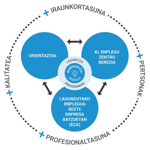Berrikuntza soziala