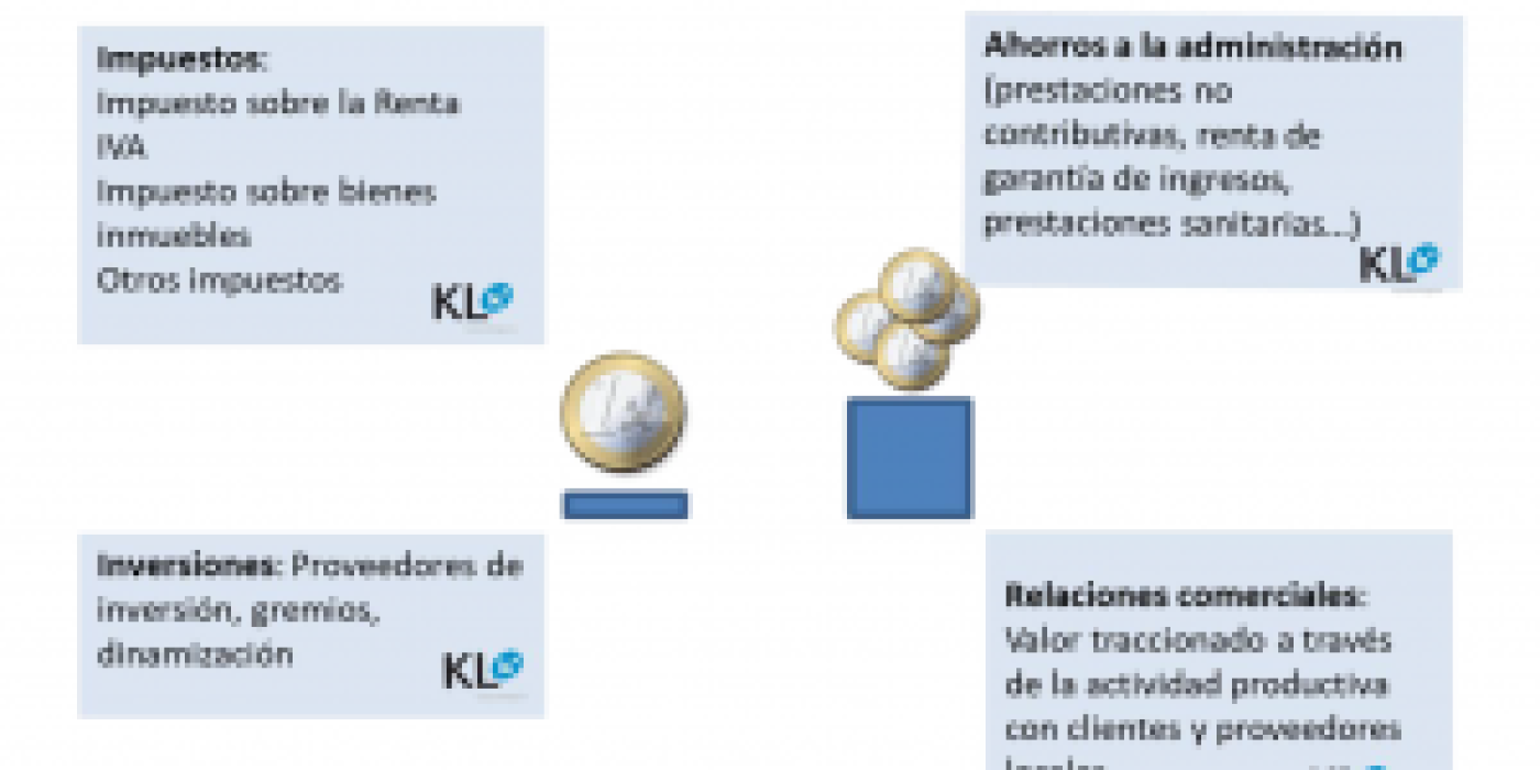 KL katealegaia ha finalizado el proyecto Bultzatu de Contabilidad Social