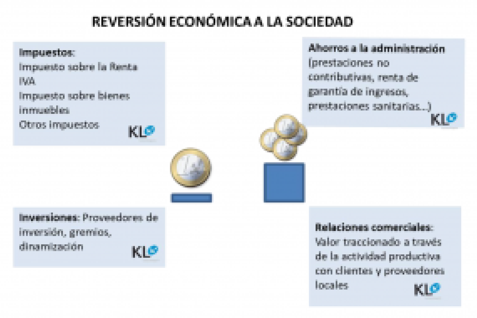 KL katealegaia ha finalizado el proyecto Bultzatu de Contabilidad Social
