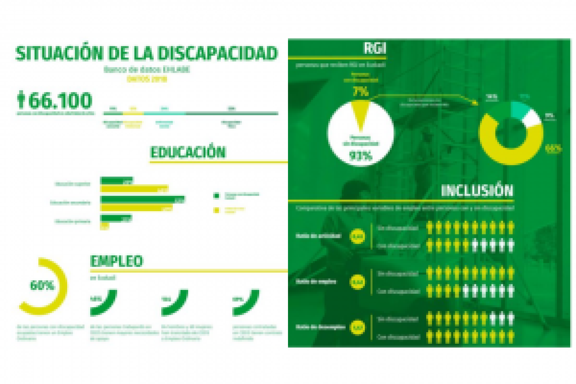 Puesta en marcha del Banco de Datos de EHLABE