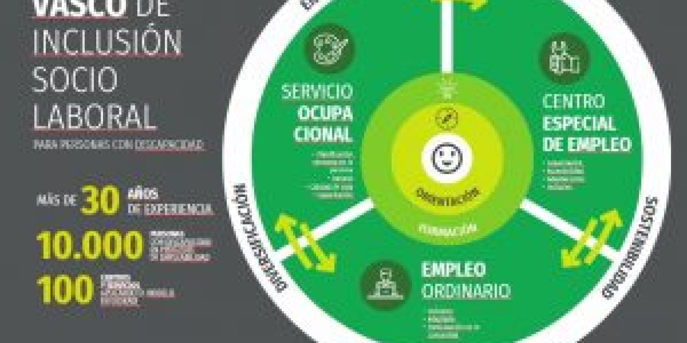 Ehlabe presentará el Modelo Vasco de Inclusión Sociolaboral y el Banco de Datos de Empleabilidad de Personas con Discapacidad en la Jornada de Profesionales del próximo 19/09/19
